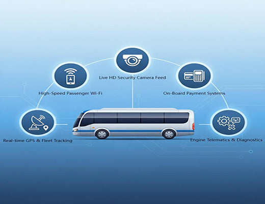 An overview of in-vehicle connectivity applications enabled by an industrial router, including GPS tracking, passenger Wi-Fi, and telematics.