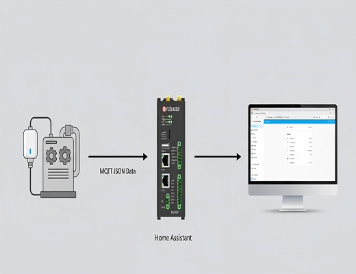 A simple block diagram illustrating an MQTT JSON data flow from industrial equipment to a Home Assistant server. On the left, a schematic of a machine/sensor setup sends data via an arrow labeled