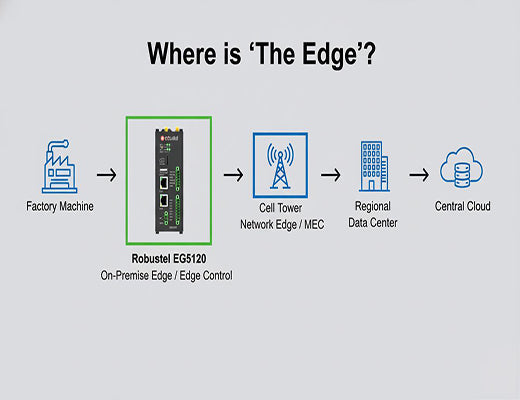 An infographic defining the different locations of