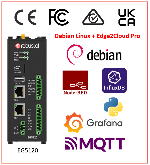IoT Edge gateway software