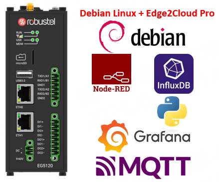 iot-software-stack-eg5120