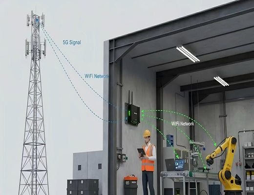 A 5G router receiving a cellular signal and creating a WiFi hotspot for industrial devices in a factory or construction site, highlighting its use in hard-to-wire areas.