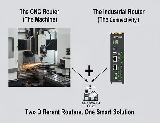 An infographic clarifying the difference between a CNC router machine and an industrial router used for network connectivity.