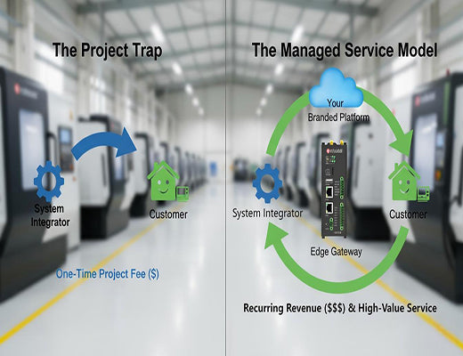 A diagram comparing a cnc system integrator's one-time project model to a recurring revenue managed service model.