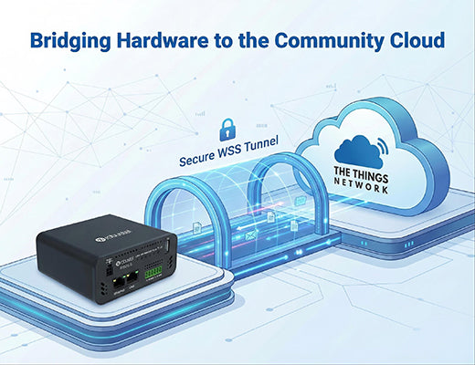 A conceptual diagram showing a Robustel LoRaWAN gateway connecting securely to The Things Network cloud via the Basic Station protocol.