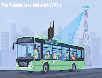 A diagram of a connected bus showing the 5G gateway acting as the central hub for passenger Wi-Fi, security cameras, e-ticketing, and engine telemetry.