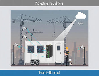 An illustration showing how a 5G gateway handles the high-bandwidth uplink required for streaming real-time security camera footage from a construction site to the cloud.