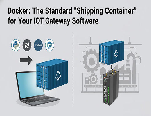 A diagram showing the Docker on an IoT Gateway metaphor, where code (Python, Node.js) is packaged in a container and deployed portably onto an IoT Gateway.