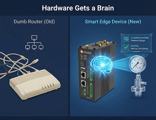 A conceptual illustration showing the evolution of an edge device from a simple connector to an intelligent hardware node capable of AI processing.