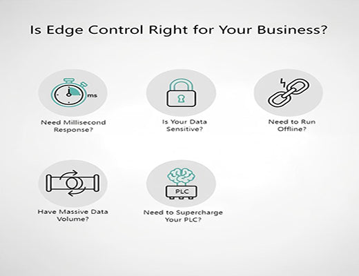 An infographic checklist to help businesses determine if they need an edge control solution, covering latency, security, resilience, data volume, and PLC integration.