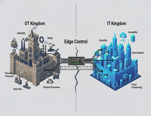 An infographic illustrating how edge control acts as a bridge to enable OT/IT convergence between the worlds of operations and information technology.