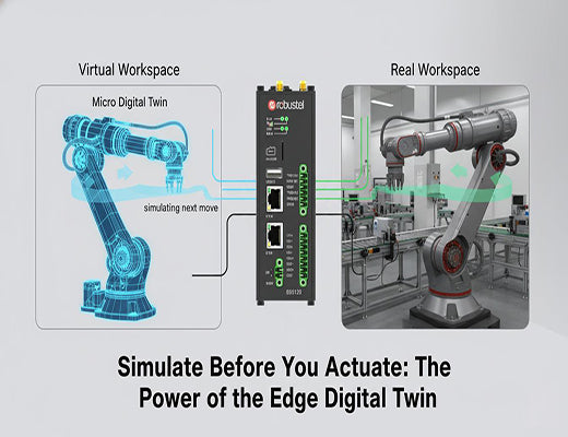 A diagram explaining how an edge digital twin runs real-time simulations on a gateway to enable safer and more optimal autonomous control.