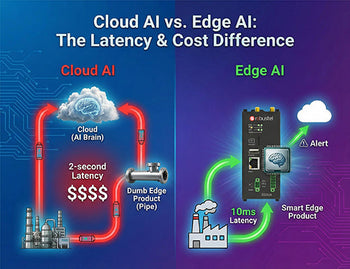 A diagram comparing slow, expensive cloud AI to the low-latency, low-cost local processing of Edge AI on edge products with an NPU.