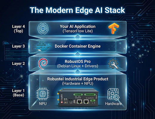 Edgeai Stack Layer What is Edge AI? The Role of NPUs in Edge Products