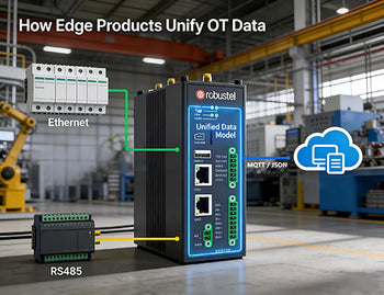 An architecture diagram showing an edge product collecting data from both Modbus and S7 devices and unifying it into a single MQTT stream.
