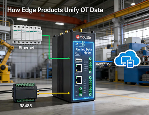 An architecture diagram showing an edge product collecting data from both Modbus and S7 devices and unifying it into a single MQTT stream.