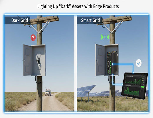 A diagram showing how an edge product modernizes a utility grid by connecting a dark recloser to SCADA via 4G, replacing manual truck rolls.