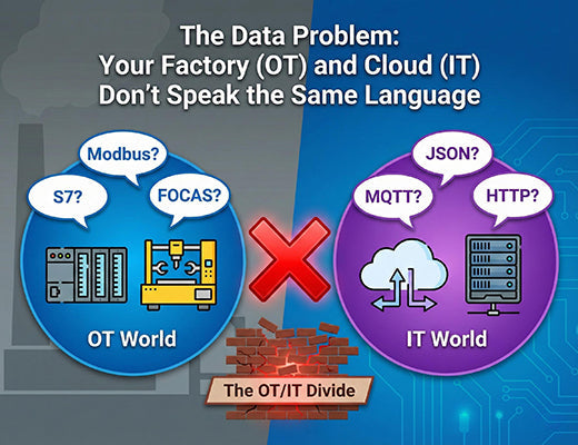 edge-router-ot-it-divide-problem.jp