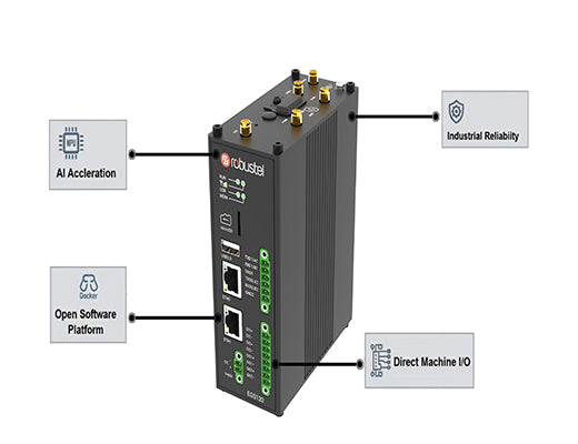 An image of the Robustel EG5120 highlighting its key features (NPU, Industrial I/O, Open OS, Rugged Design) that make it ideal for CNC router edge control.