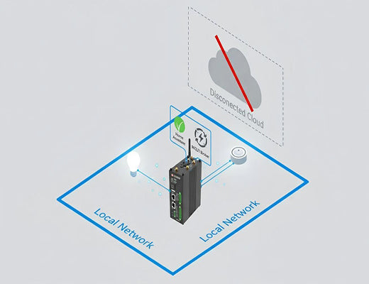 A diagram showing IoT devices communicating locally with Home Assistant and an MQTT broker on a Robustel EG5120 edge gateway, independent of the cloud.