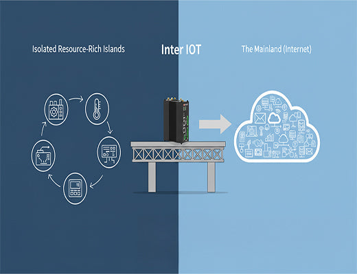 An infographic illustrating the Inter IoT concept. On the left are 