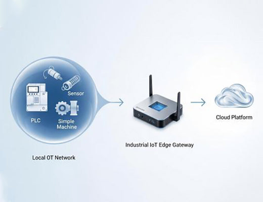 An infographic explaining the concept of an IoT Edge device acting as a gateway between local OT devices and the cloud.