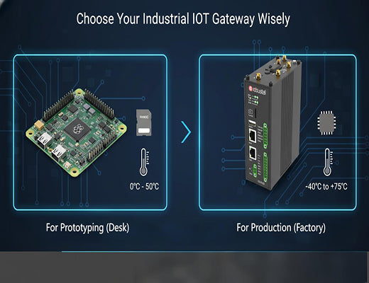 A comparison of a Raspberry Pi (SD card, consumer temp) and an industrial IoT gateway (eMMC, wide temp), part of an IoT gateway buyer's guide.