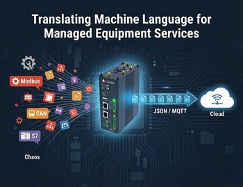 A graphic showing an IoT gateway translating chaotic industrial protocols like Modbus and CAN into clean MQTT data for managed services.