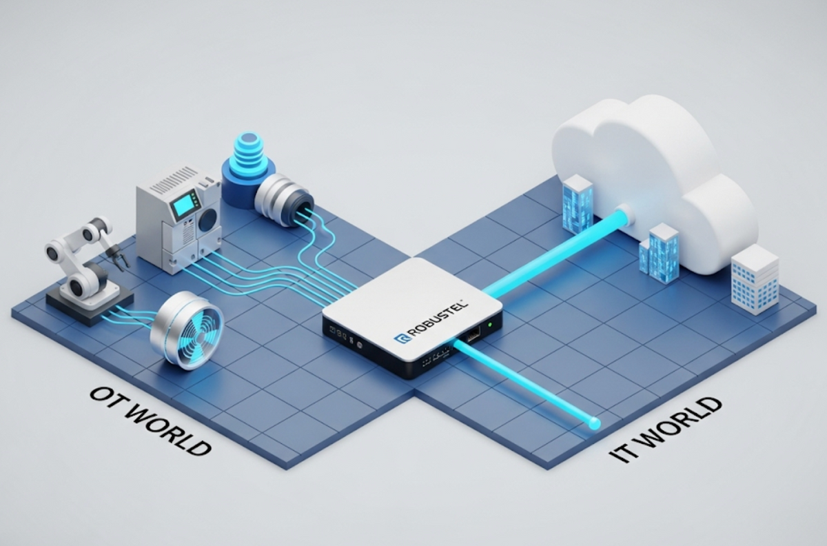 IoT Edge Gateway acting as a secure bridge, connecting OT devices like PLCs and sensors to the IT cloud