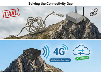 A comparison showing how a cellular LoRaWAN gateway enables deployment in remote locations where running ethernet cables is impossible.