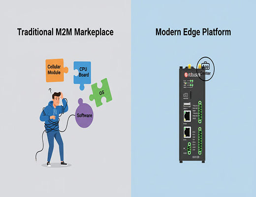 An infographic comparing the fragmented M2M marketplace model with the modern, integrated IoT edge gateway platform.