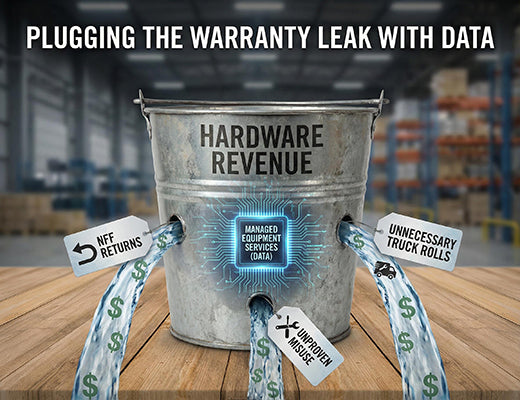 A graphic showing how managed equipment services plug the revenue leaks caused by NFF returns and misuse in warranty operations.