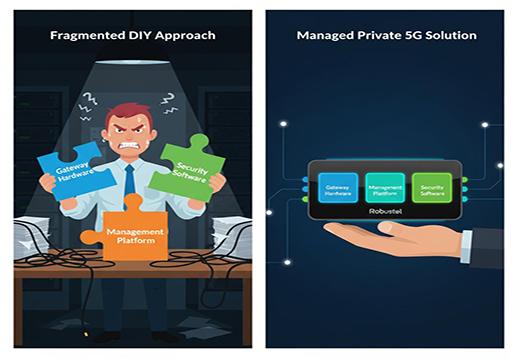 An infographic comparing a fragmented DIY private 5G solution with a unified, single-vendor managed private 5G offering.