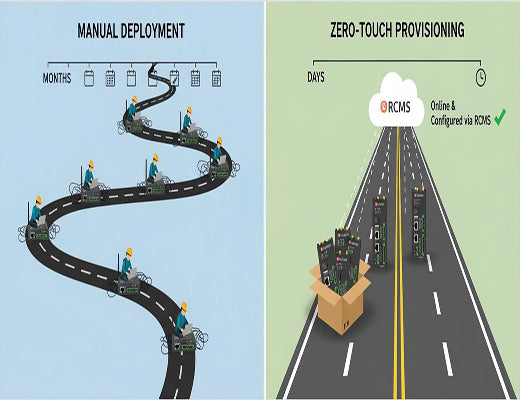 An infographic comparing the slow, multi-month timeline of manual IoT deployment to the fast, multi-day timeline enabled by Zero-Touch Provisioning.