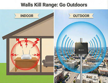 A comparison graphic showing the limited signal range of an indoor LoRaWAN gateway versus the extended range of an outdoor roof-mounted gateway.