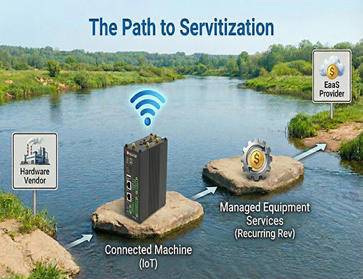 A visual metaphor showing managed equipment services as a stepping stone between hardware sales and a full Equipment-as-a-Service model.