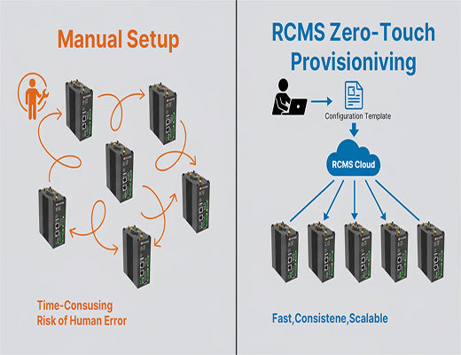 Infographic comparing manual APN configuration versus scalable, automated Zero-Touch Provisioning using the Robustel RCMS platform.