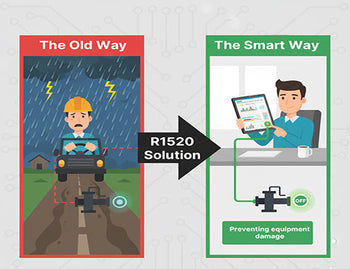 An infographic comparing the old method of driving to a remote site versus using remote DO control from a computer.