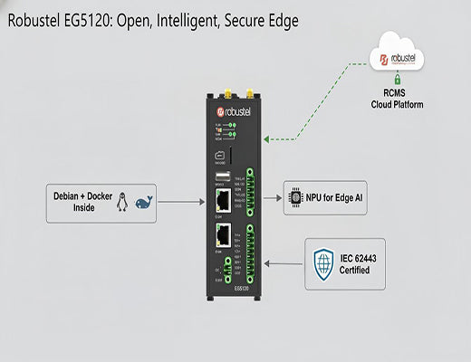 Highlighting key features of the Robustel EG5120 edge gateway for cnc router applications: Open OS, Edge AI NPU, IEC 62443 security, and RCMS cloud integration.