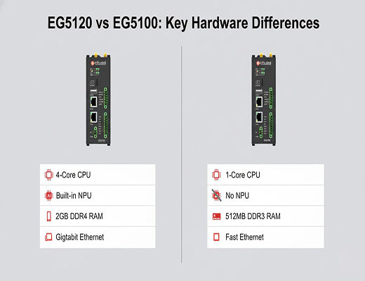 Side-by-side comparison highlighting the key hardware spec differences between the Robustel EG5120 and EG5100 edge gateways for cnc router projects.