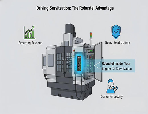 A graphic positioning Robustel's embedded edge control platform as the core engine that enables OEMs to build a servitization business model.