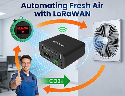A workflow diagram showing how a LoRaWAN gateway enables automated HVAC response to high CO2 levels in a smart office.
