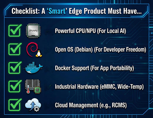 A checklist for selecting smart edge products, highlighting key features like a powerful CPU, NPU, open OS (Debian), and Docker support.