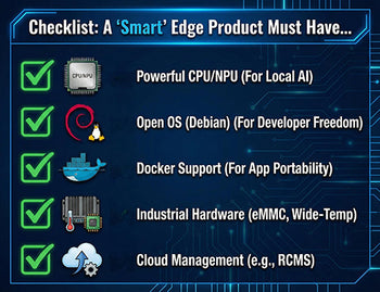 A checklist for selecting smart edge products, highlighting key features like a powerful CPU, NPU, open OS (Debian), and Docker support.
