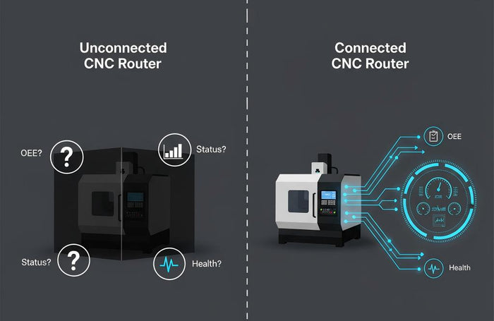 An infographic comparing an unconnected CNC router (a black box) to a connected one that provides real-time data and visibility.